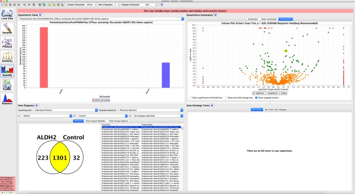 Image of example of quantitative results showing changes in protein abundance between two groups.